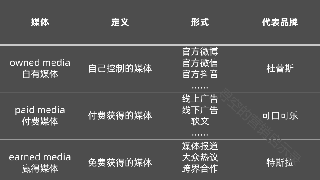 老干妈，ZARA，特斯拉，为什么它们不打广告还卖得很好？