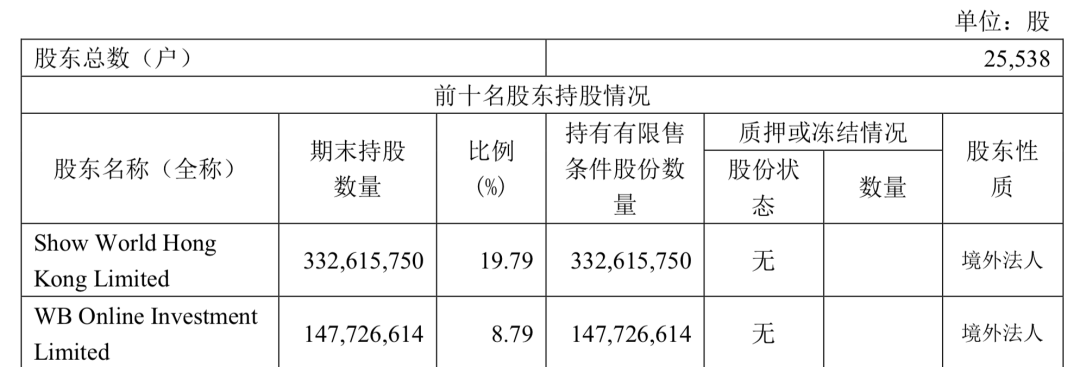 无论新浪能不能被私有化救活，总之一个时代结束了