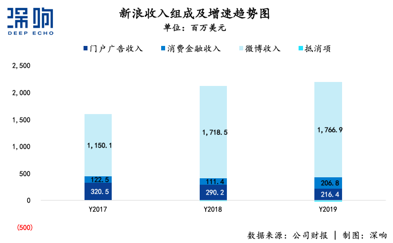 无论新浪能不能被私有化救活，总之一个时代结束了