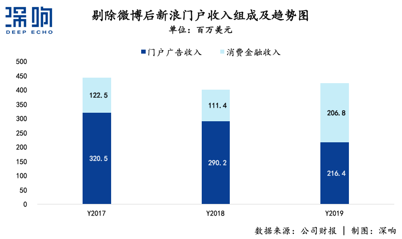 无论新浪能不能被私有化救活，总之一个时代结束了