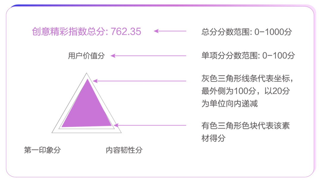 从豆瓣评分到短视频点赞，大众评价革命是如何诞生的？