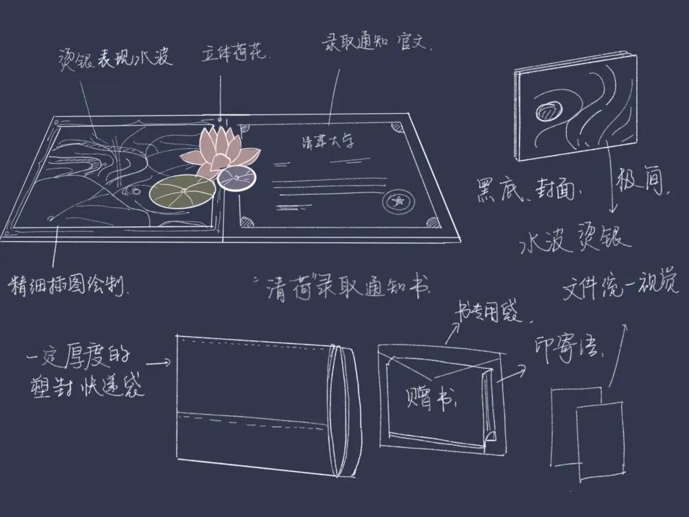 清华大学录取通知书，火了！