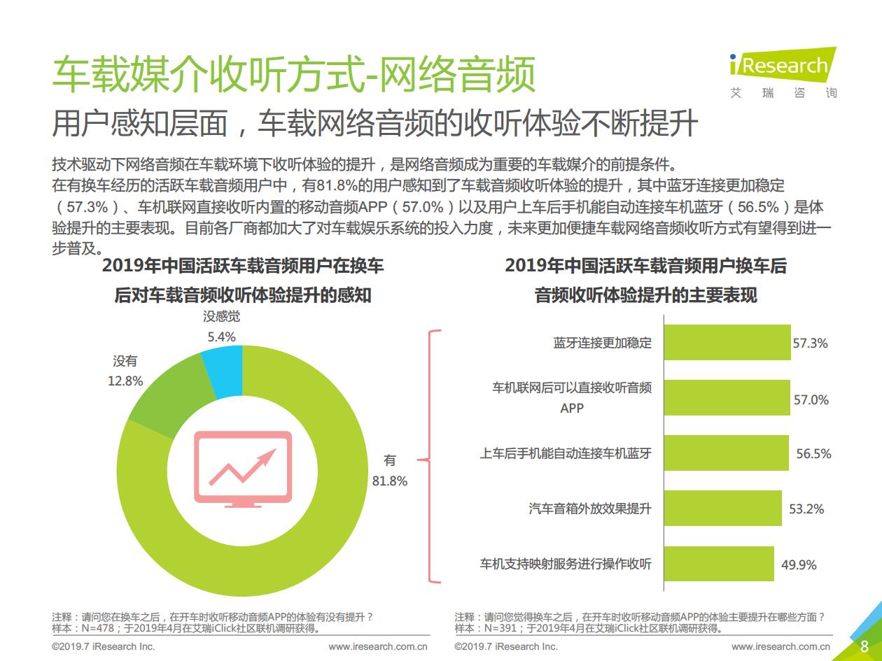 特斯拉上喜马拉雅开电台，玩转国民级应用背后的商业价值