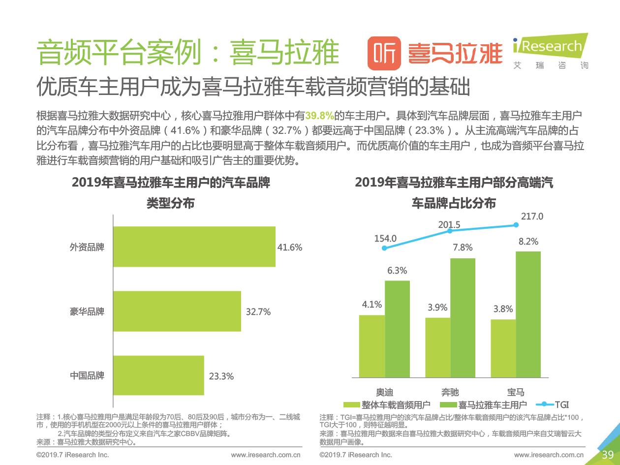 特斯拉上喜马拉雅开电台，玩转国民级应用背后的商业价值