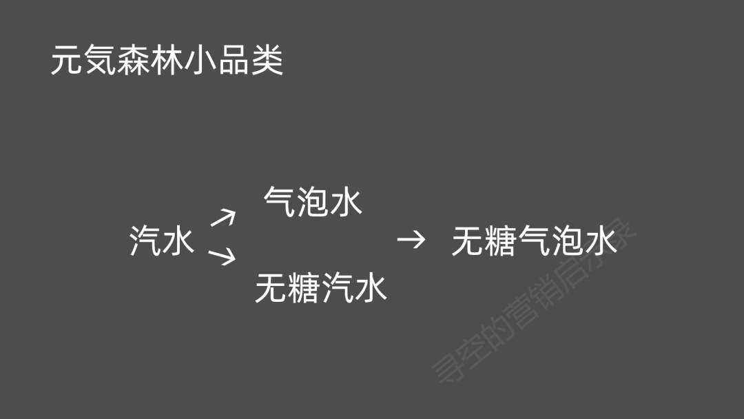 深度解析：爆火的网红品牌们还能火几年？