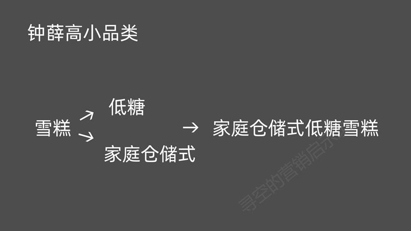 深度解析：爆火的网红品牌们还能火几年？