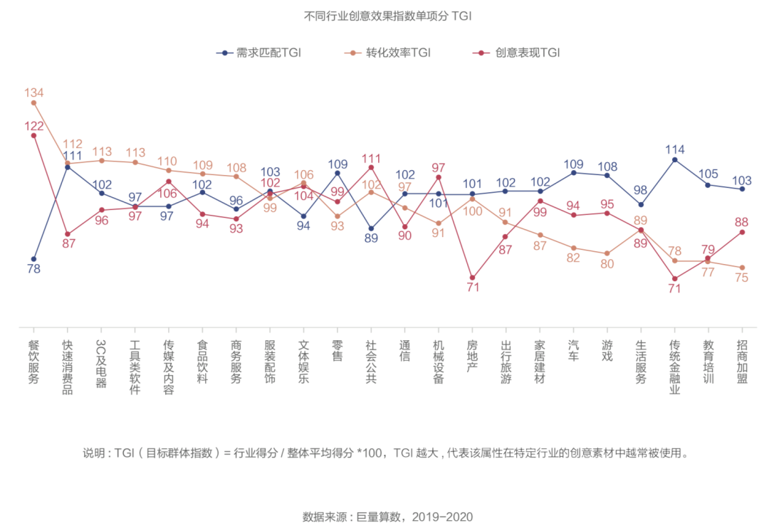 抖音广告「创意效果指数」发布，用数据科学指导效果广告创意