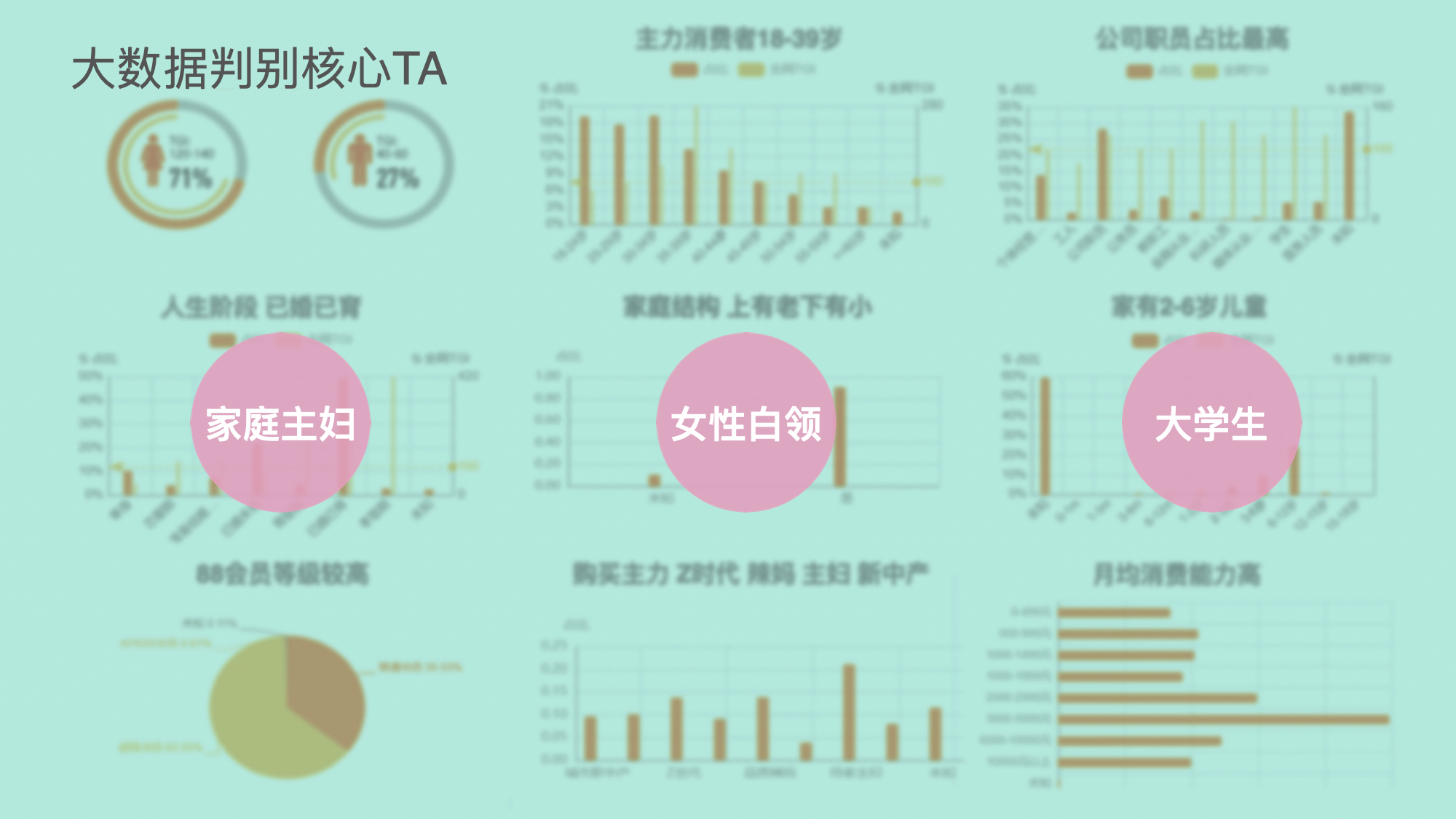 从创意赋能到品效增长，天猫品牌二楼如何掀起私域革命？