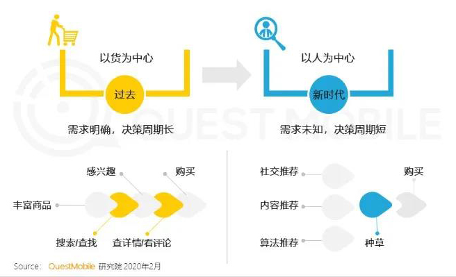 万事皆可直播的2020，旅游业该怎么玩？