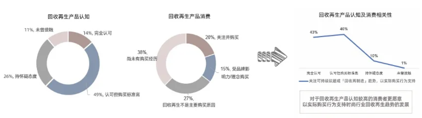 实现品牌年轻化的4种策略