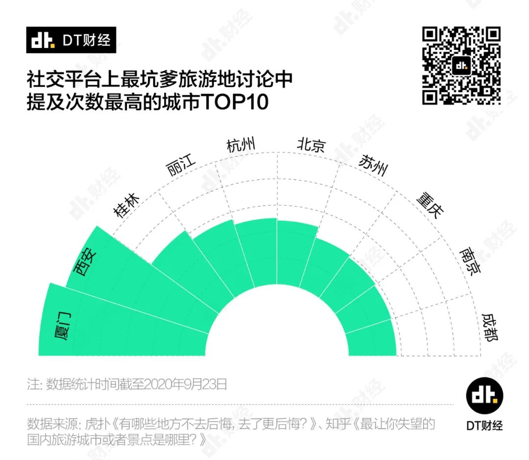 全国最坑景点，它排第一