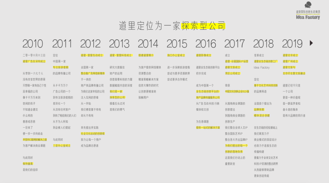 探店道里:中国极具影响的文旅地产品牌创意公司，地产广告破壁者？