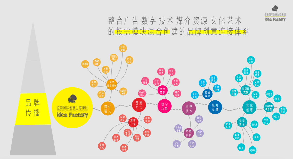 探店道里:中国极具影响的文旅地产品牌创意公司，地产广告破壁者？