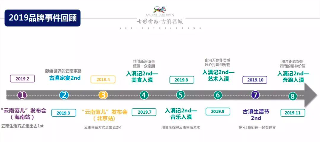 探店道里:中国极具影响的文旅地产品牌创意公司，地产广告破壁者？