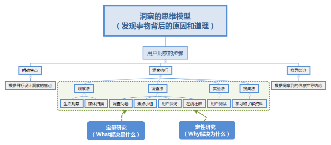 如何成为优秀的策划人？— 策略策划万字方法论