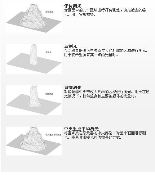 旅游摄影攻略之风光大片技巧汇总