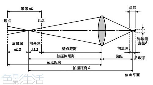 你必须掌握的12条经典摄影法则