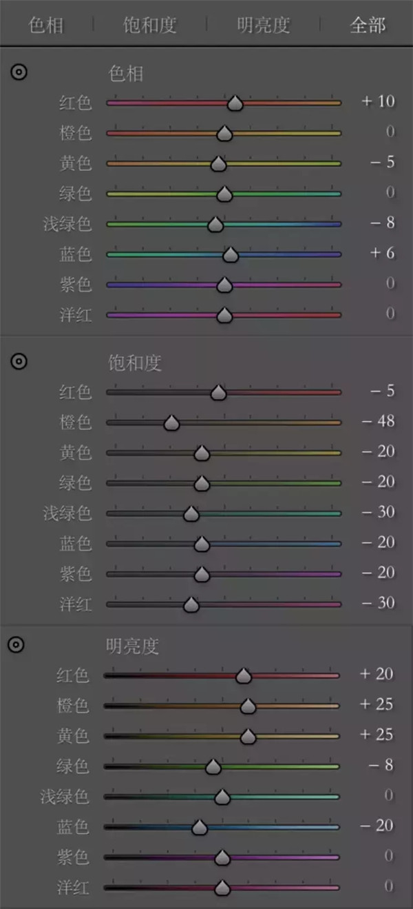 做后期：人像摄影后期调色分享