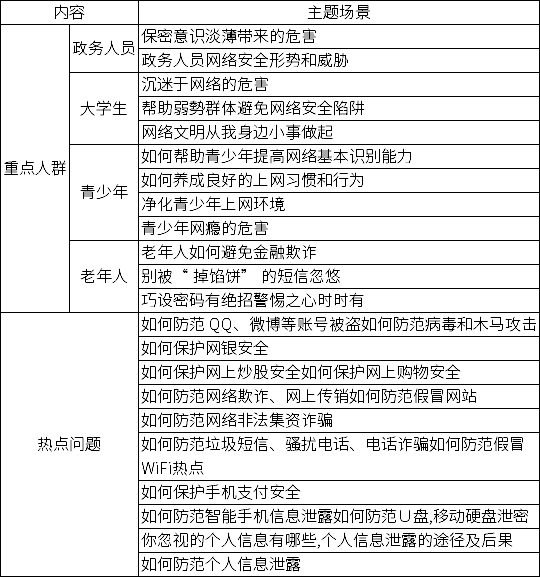 2020杭州余杭第四届网络文化节，网络安全短视频、漫画作品征集活动