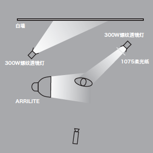 11种基础打光方法，让我们在打光的道路上走的更坚实！