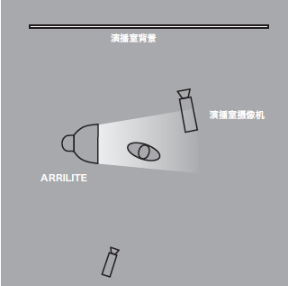 11种基础打光方法，让我们在打光的道路上走的更坚实！