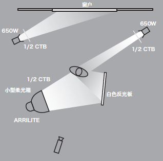 11种基础打光方法，让我们在打光的道路上走的更坚实！