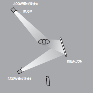 11种基础打光方法，让我们在打光的道路上走的更坚实！