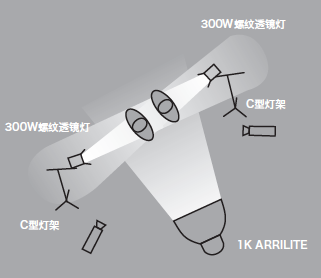 11种基础打光方法，让我们在打光的道路上走的更坚实！