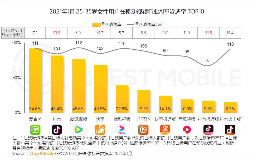 鸟哥笔记,行业动态,QuestMobile,她经济,行业报告