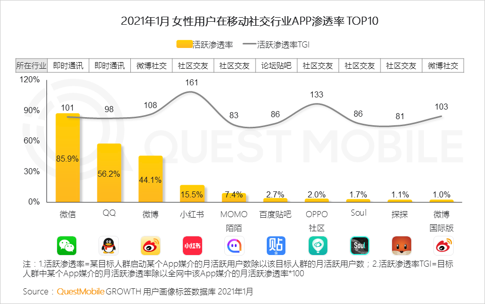 鸟哥笔记,行业动态,QuestMobile,她经济,行业报告