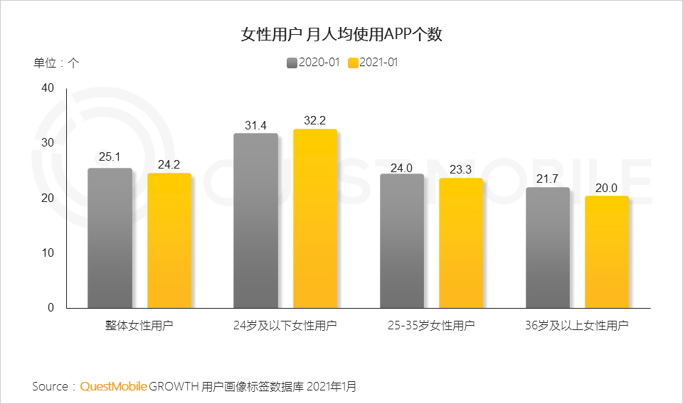 鸟哥笔记,行业动态,QuestMobile,她经济,行业报告