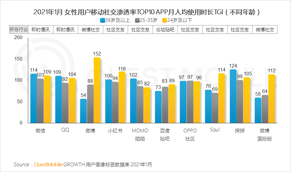 鸟哥笔记,行业动态,QuestMobile,她经济,行业报告