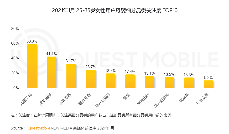 鸟哥笔记,行业动态,QuestMobile,她经济,行业报告