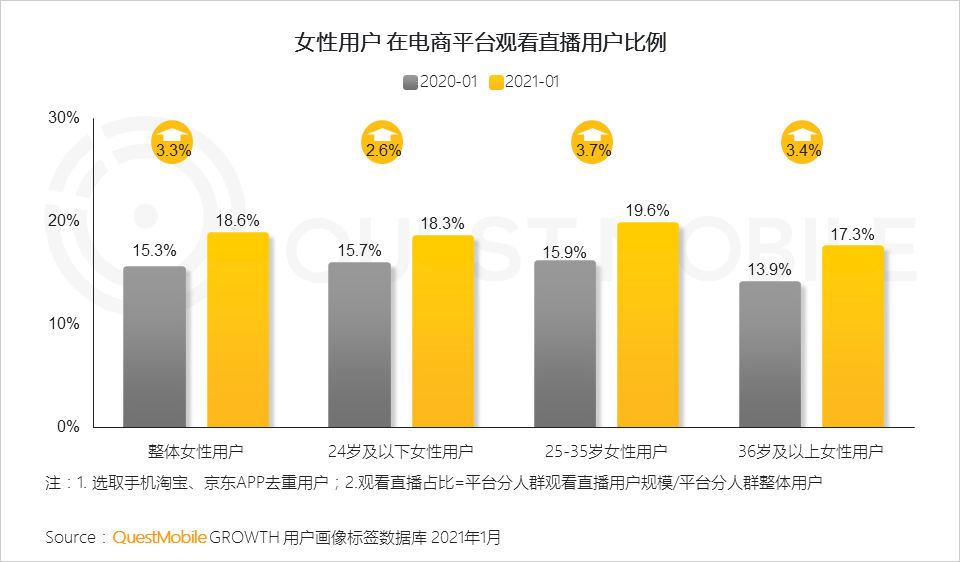 鸟哥笔记,行业动态,QuestMobile,她经济,行业报告