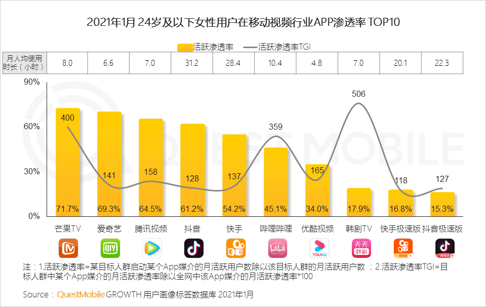 鸟哥笔记,行业动态,QuestMobile,她经济,行业报告