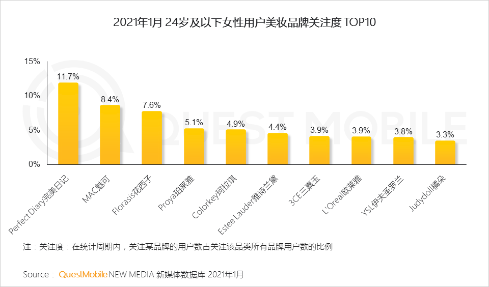 鸟哥笔记,行业动态,QuestMobile,她经济,行业报告