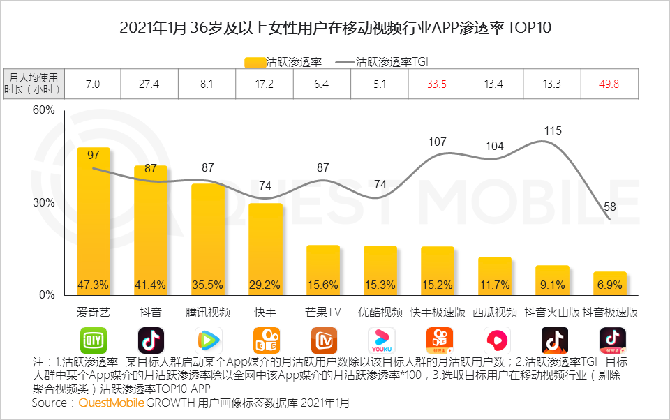 鸟哥笔记,行业动态,QuestMobile,她经济,行业报告