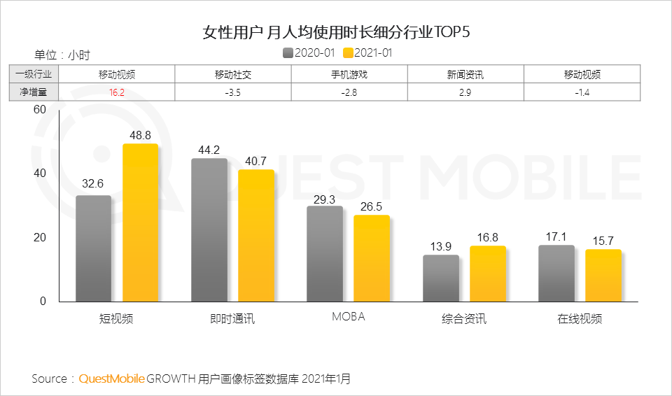 鸟哥笔记,行业动态,QuestMobile,她经济,行业报告