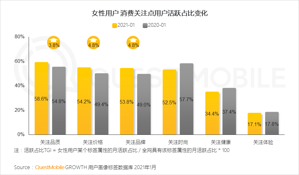 鸟哥笔记,行业动态,QuestMobile,她经济,行业报告