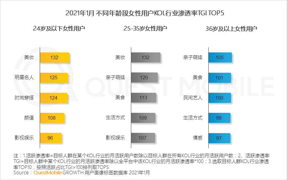 鸟哥笔记,行业动态,QuestMobile,她经济,行业报告