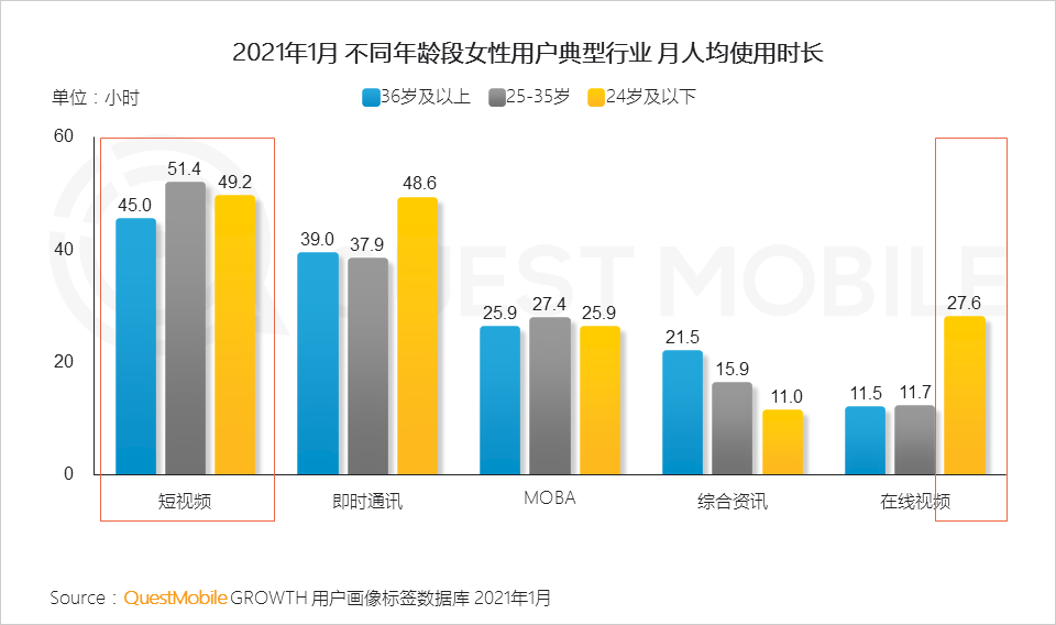 鸟哥笔记,行业动态,QuestMobile,她经济,行业报告