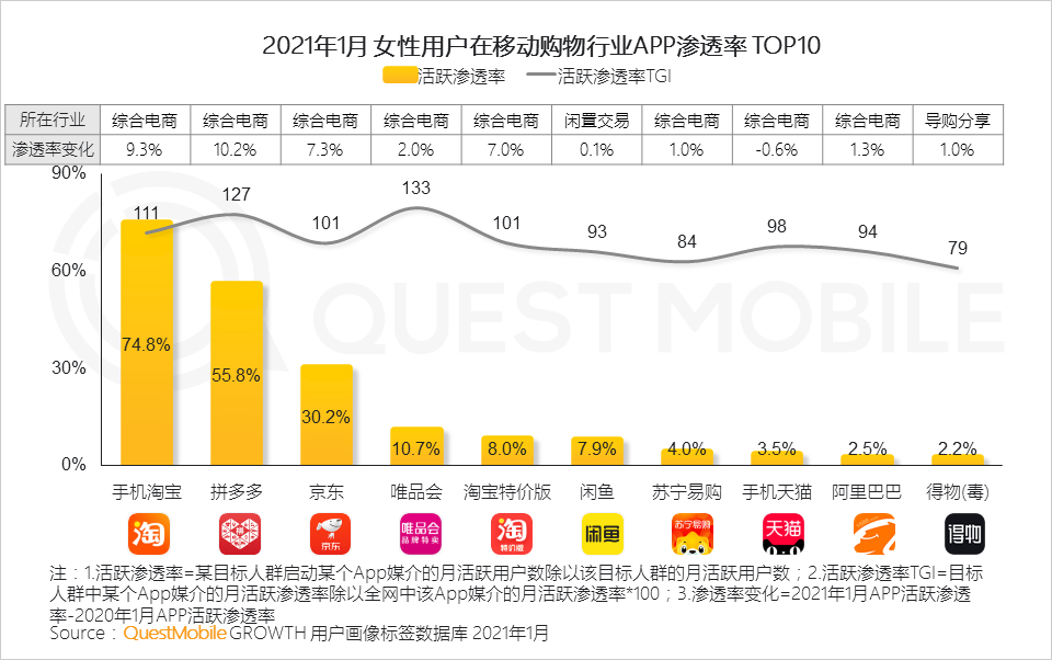 鸟哥笔记,行业动态,QuestMobile,她经济,行业报告