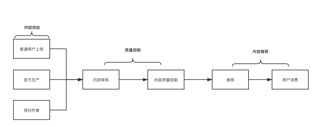 鸟哥笔记,新媒体运营,南村小付,内容运营,运营规划