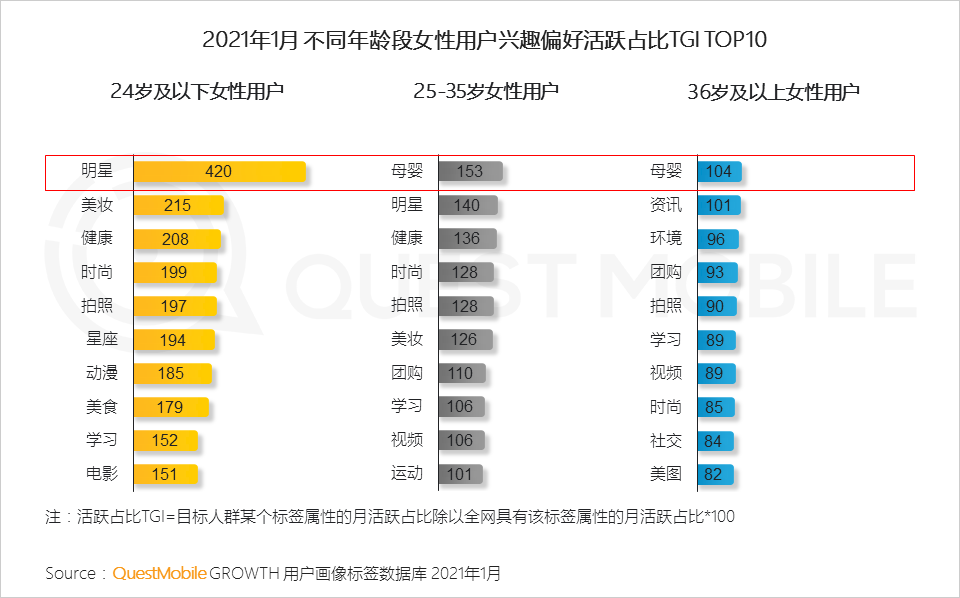 鸟哥笔记,行业动态,QuestMobile,她经济,行业报告