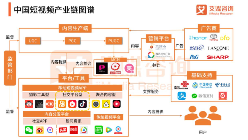 鸟哥笔记,,朱晶裕,快手,B站,抖音,品牌