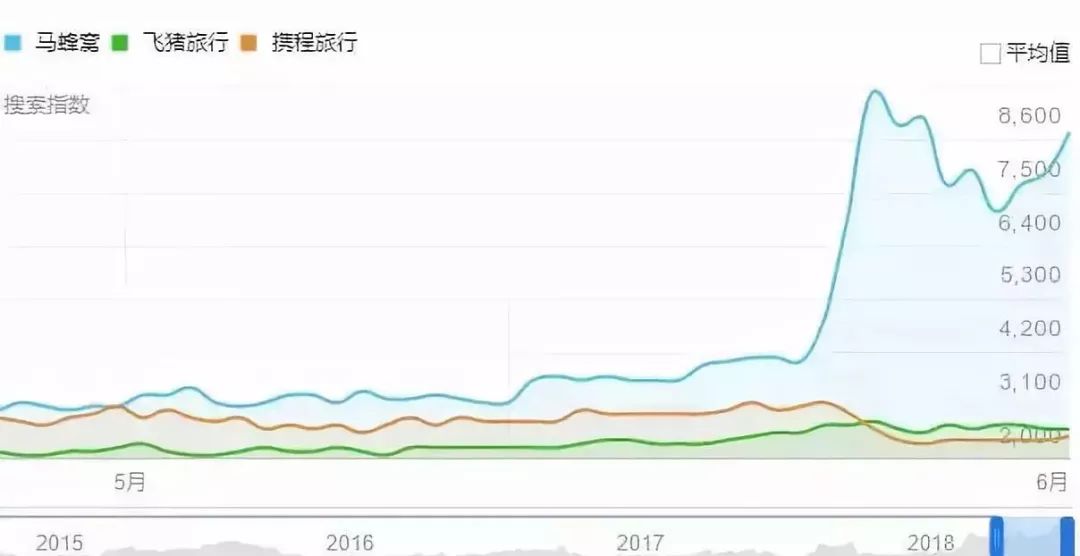 鸟哥笔记,广告营销,叶茂中,营销,传播,创意