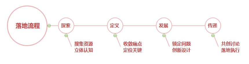 流程图.jpg