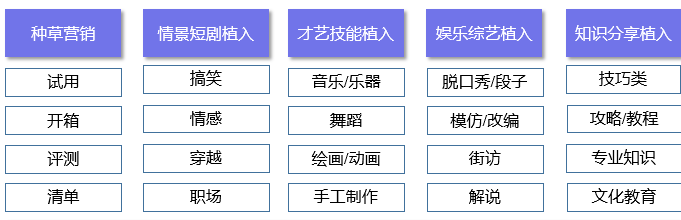 聊聊短视频的营销手法