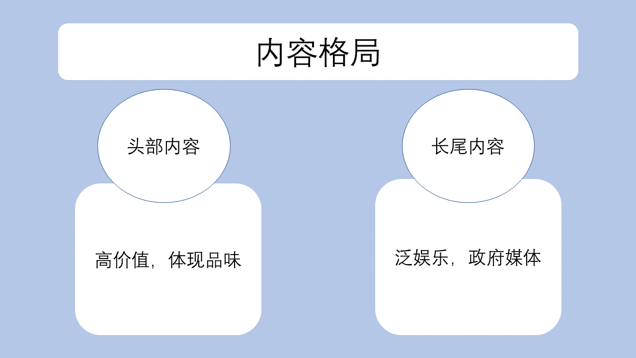 鸟哥笔记,新媒体运营,啊庄,公众号,短视频