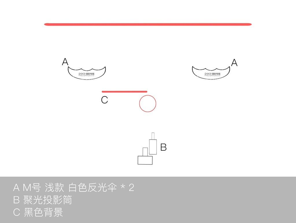 如何利用单灯玩转棚拍人像6种光位？